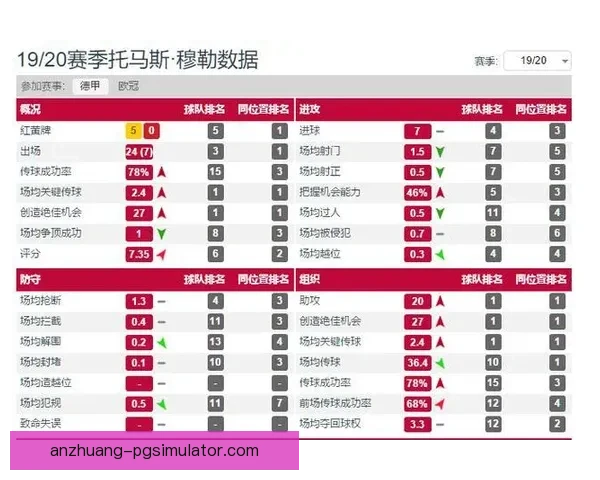 德甲争冠形势分析勒沃库森与拜仁剩余赛程难度对比